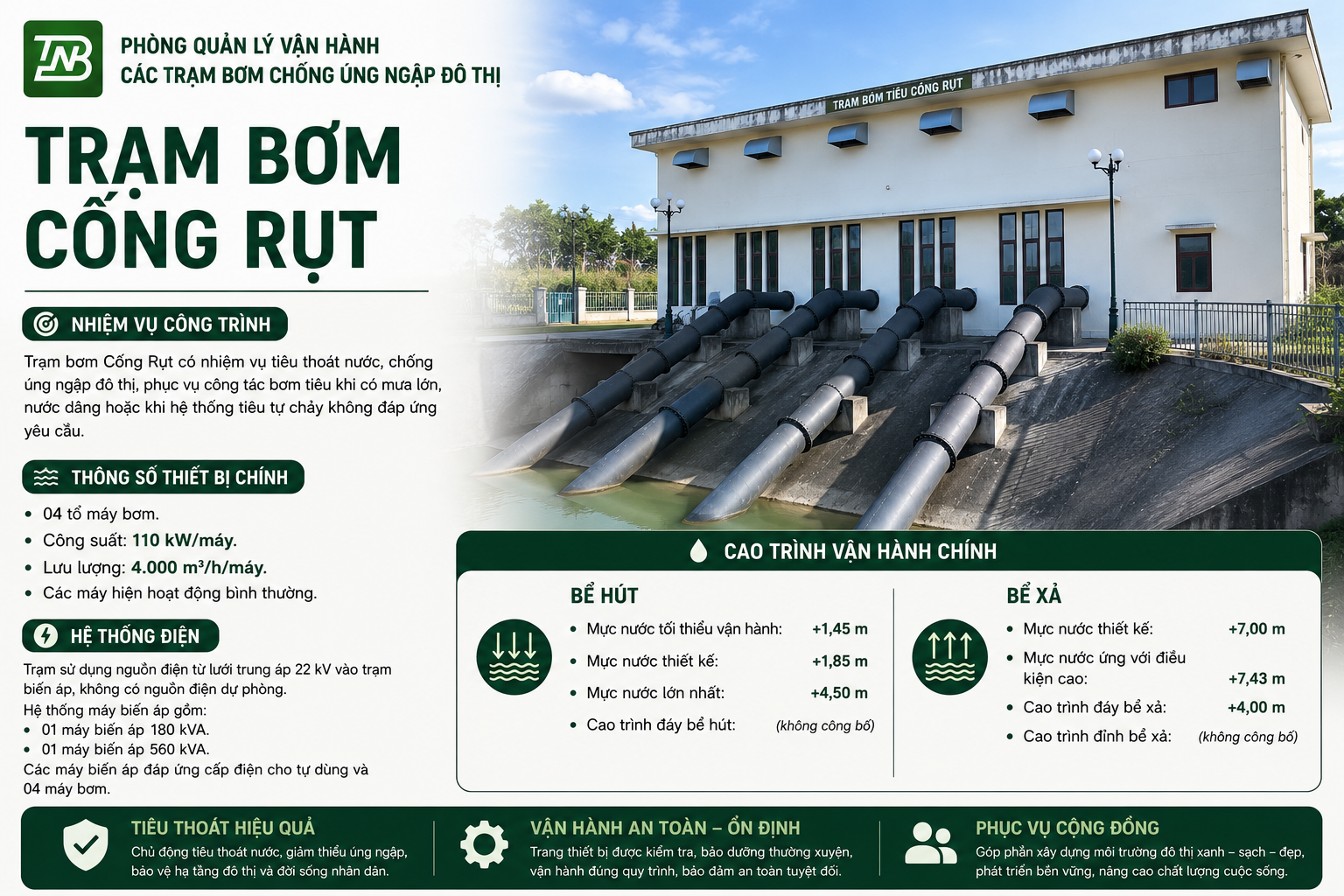 Trạm bơm Cống Rụt