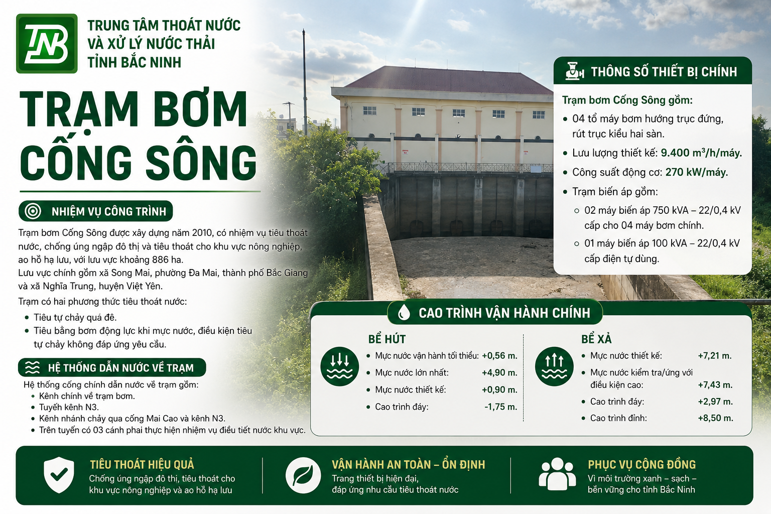 Trạm bơm Cống Sông