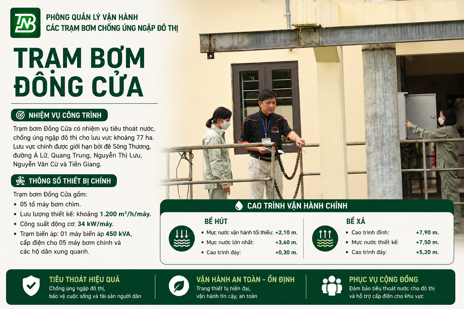Bể hút trạm bơm Đồng Cửa