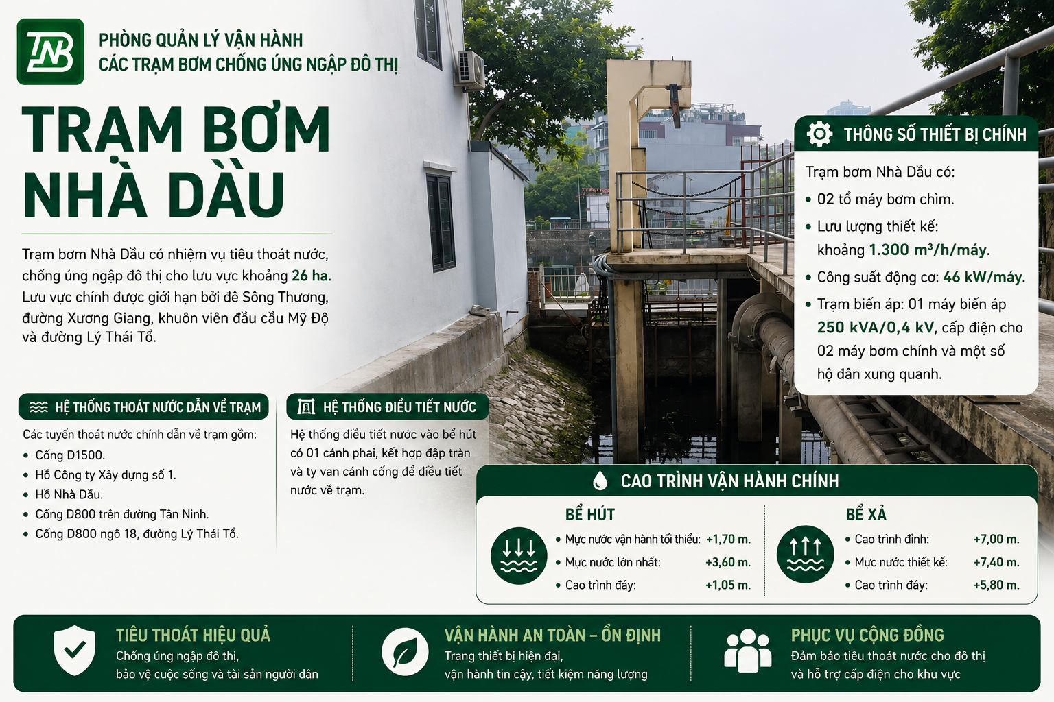 Bể xả trạm bơm Nhà Dầu