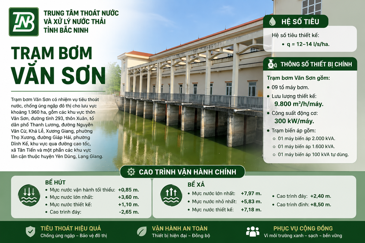 Bể hút trạm bơm Văn Sơn