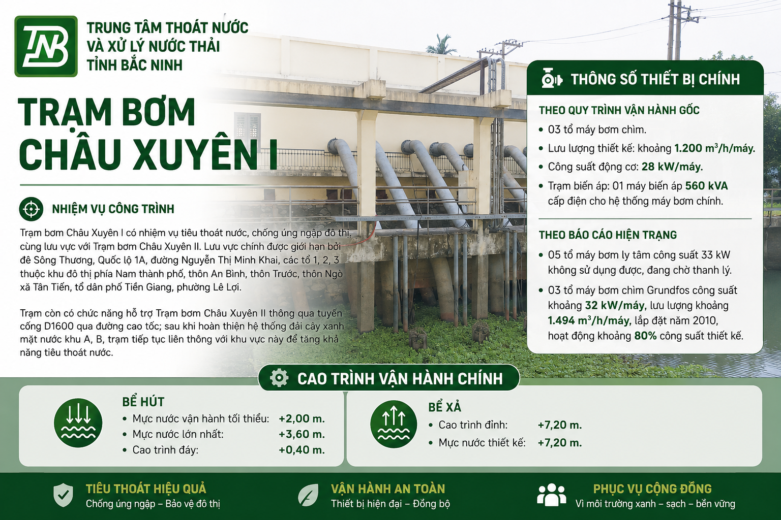 Bể hút trạm bơm Châu Xuyên 1