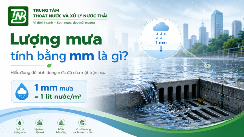 LƯỢNG MƯA TÍNH BẰNG “MM” LÀ GÌ?