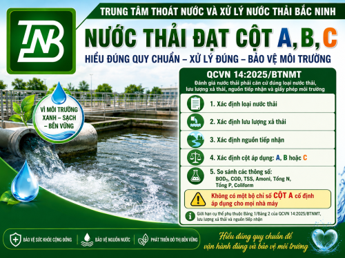 NƯỚC THẢI ĐẠT CỘT A, CỘT B LÀ GÌ?